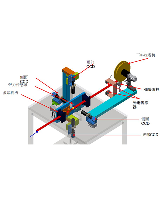 手表表帶瑕疵檢測